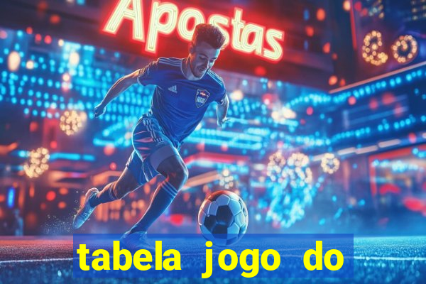 tabela jogo do bicho valores milhar e centena